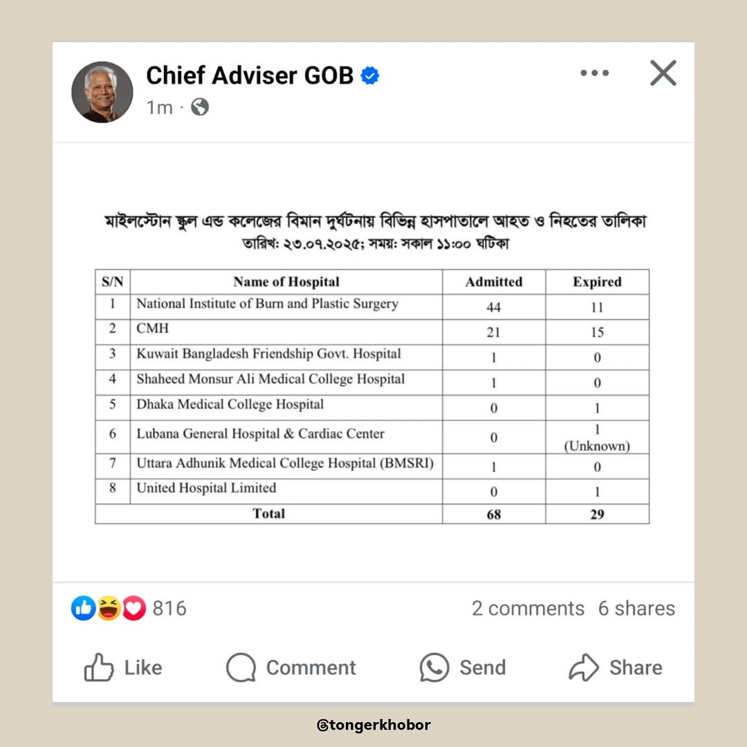 Official Report on Milestone Plane Crash incident: 68 Admitted, 29 Deceased published on the official Facebook page of Chief Adviser Govt.