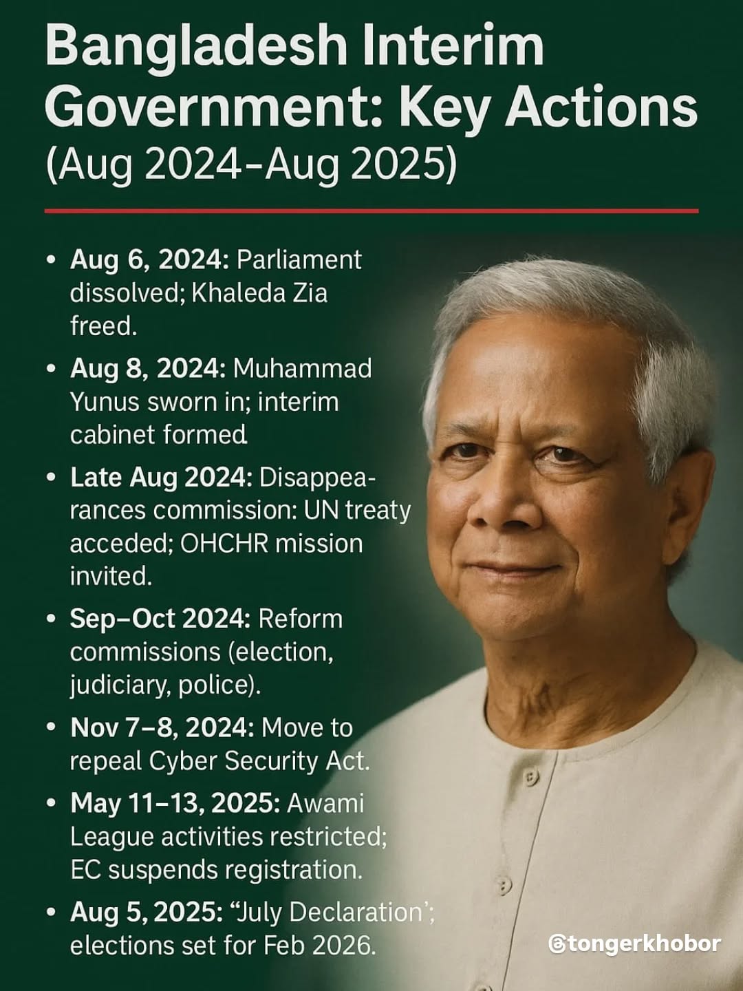 Bangladesh's interim government-key actions at a glance (Aug 2024-Aug 2025).