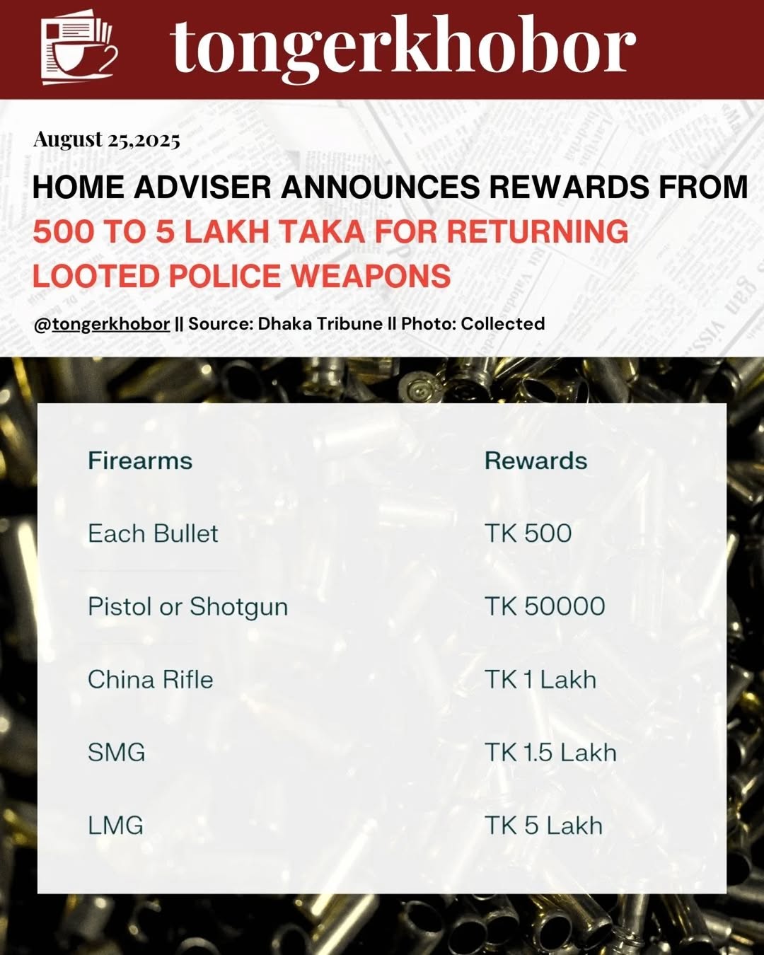 Home Affairs Adviser Md. Jahangir Alam Chowdhury announced rewards for the recovery of weapons looted from various police stations during the recent s...