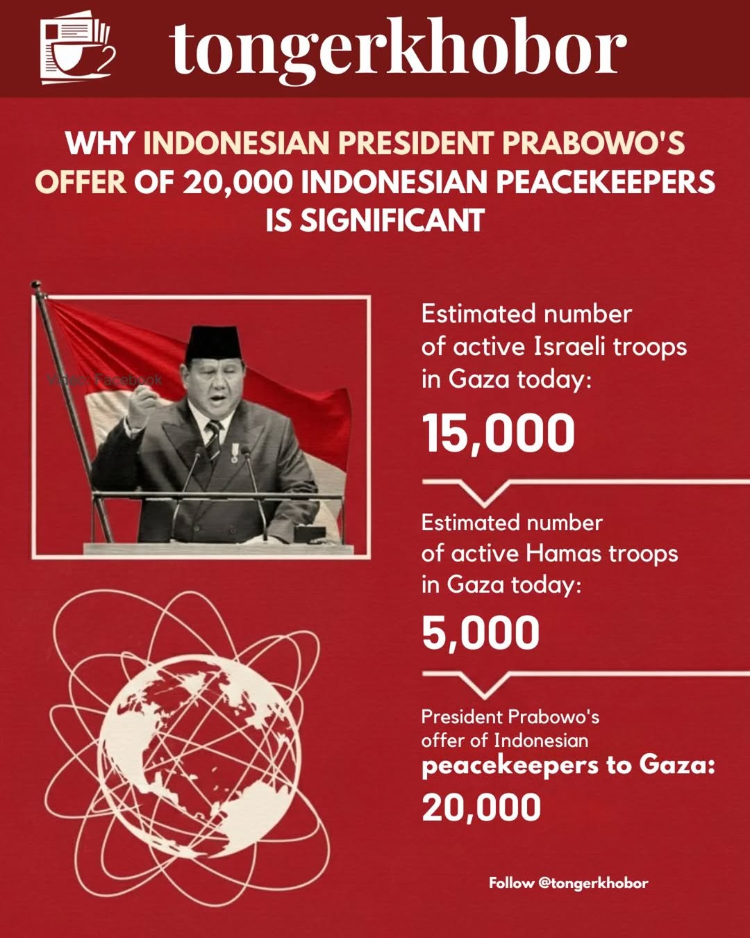 Why is Indonesian presidents offer of 20,000 Indonesian peacekeepers is significant??