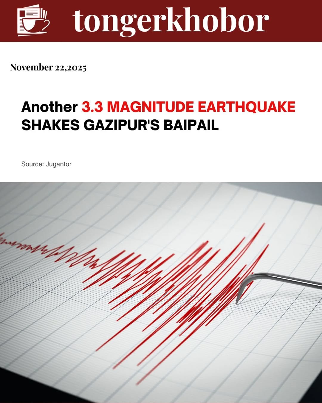 A mild earthquake measuring 3.3 on the Richter scale was felt in the Baipail area of Gazipur at 10:36:12 am on Saturday, 22 November 2025.
